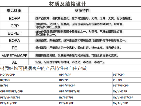 糖果包裝袋，自立自封食品包裝袋定制