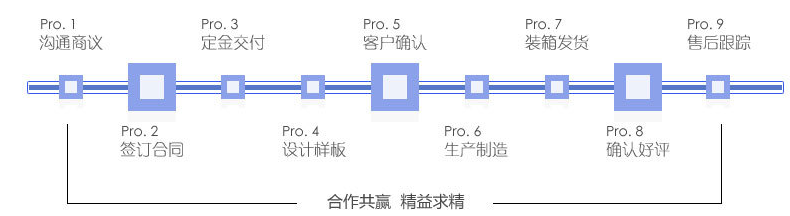 糖果包裝袋，自立自封食品包裝袋定制