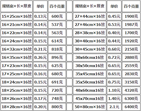上海真空包裝袋批發(fā)價(jià)格多少錢？
